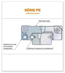 schéma du guidage linéaire série PE