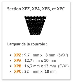 image guide de taille courroie crantée (flanc nu)