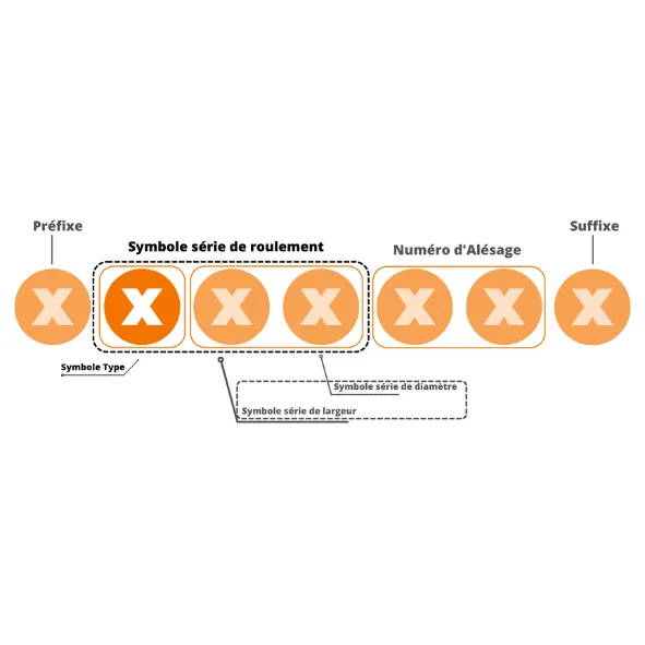 Nomenclature d‘un roulement