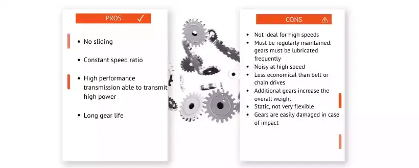 gear transmission