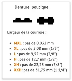 Profil courroie dentée / synchrone pas en pouce