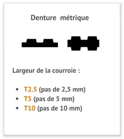 Comment choisir sa courroie dentée / synchrone pas métrique