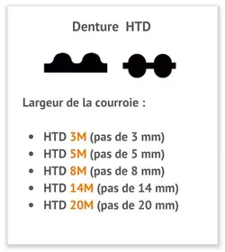profil courroie dentée / synchrone HTD simple